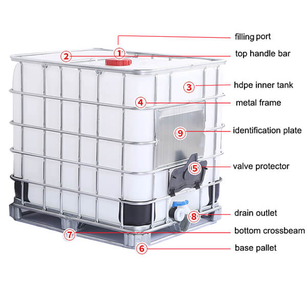 IBC Containers Structure